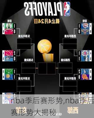 nba季后赛形势,nba季后赛形势大揭秘