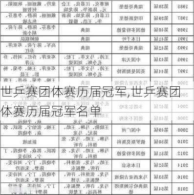 世乒赛团体赛历届冠军,世乒赛团体赛历届冠军名单