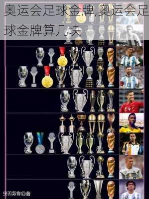 奥运会足球金牌,奥运会足球金牌算几块