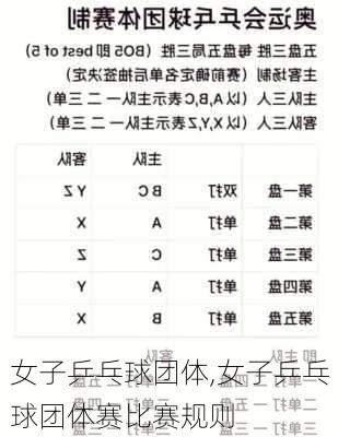 女子乒乓球团体,女子乒乓球团体赛比赛规则