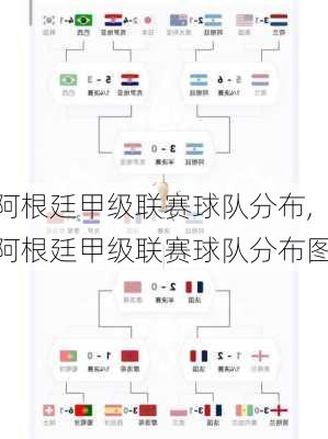 阿根廷甲级联赛球队分布,阿根廷甲级联赛球队分布图