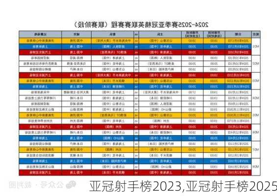亚冠射手榜2023,亚冠射手榜2025