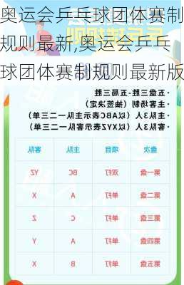 奥运会乒乓球团体赛制规则最新,奥运会乒乓球团体赛制规则最新版