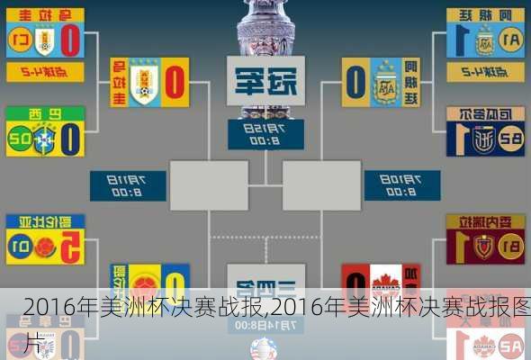 2016年美洲杯决赛战报,2016年美洲杯决赛战报图片