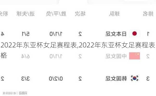 2022年东亚杯女足赛程表,2022年东亚杯女足赛程表格
