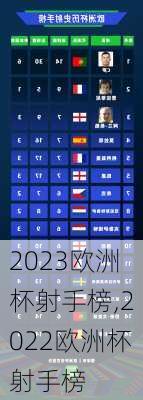 2023欧洲杯射手榜,2022欧洲杯射手榜
