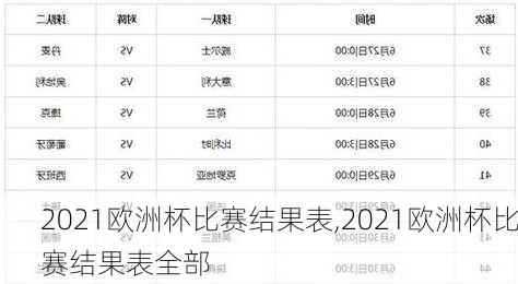 2021欧洲杯比赛结果表,2021欧洲杯比赛结果表全部