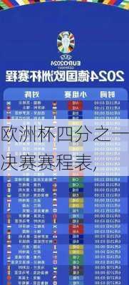 欧洲杯四分之一决赛赛程表,