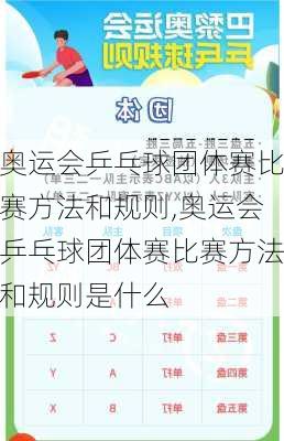 奥运会乒乓球团体赛比赛方法和规则,奥运会乒乓球团体赛比赛方法和规则是什么