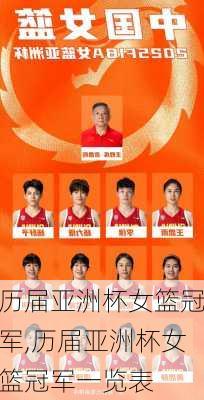 历届亚洲杯女篮冠军,历届亚洲杯女篮冠军一览表