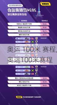 奥运 100米 赛程,奥运100米赛程