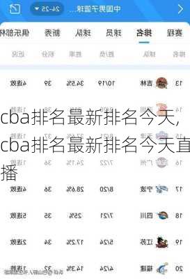 cba排名最新排名今天,cba排名最新排名今天直播