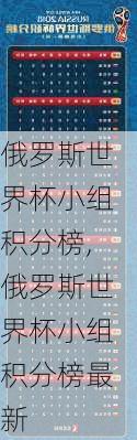 俄罗斯世界杯小组积分榜,俄罗斯世界杯小组积分榜最新