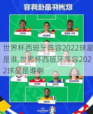 世界杯西班牙阵容2022球星是谁,世界杯西班牙阵容2022球星是谁啊