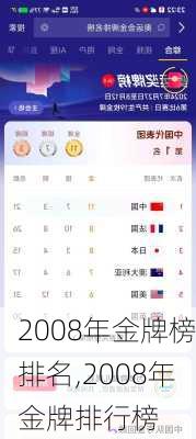 2008年金牌榜排名,2008年金牌排行榜