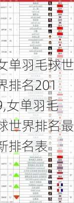女单羽毛球世界排名2019,女单羽毛球世界排名最新排名表