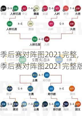 季后赛对阵图2021完整,季后赛对阵图2021完整版