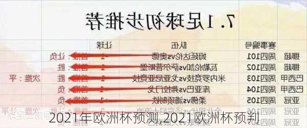 2021年欧洲杯预测,2021欧洲杯预判