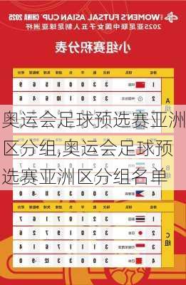 奥运会足球预选赛亚洲区分组,奥运会足球预选赛亚洲区分组名单