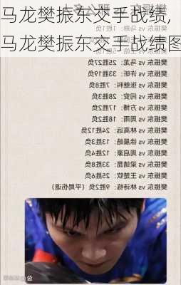 马龙樊振东交手战绩,马龙樊振东交手战绩图