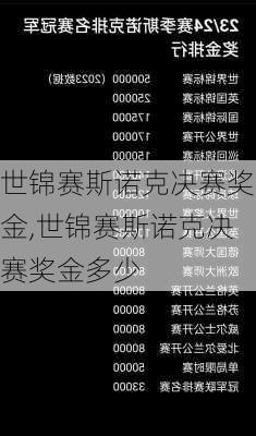 世锦赛斯诺克决赛奖金,世锦赛斯诺克决赛奖金多少