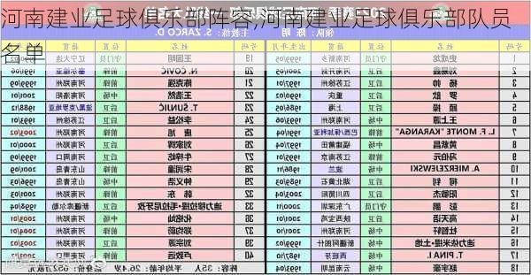 河南建业足球俱乐部阵容,河南建业足球俱乐部队员名单