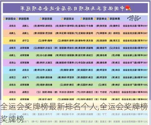 全运会奖牌榜最新排名个人,全运会奖牌榜奖牌榜