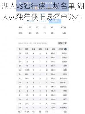 湖人vs独行侠上场名单,湖人vs独行侠上场名单公布