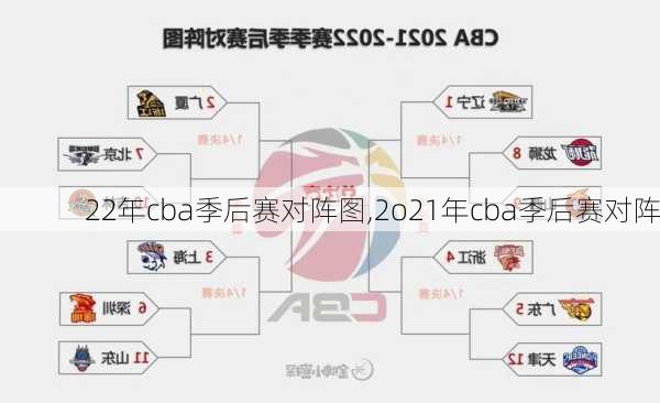 22年cba季后赛对阵图,2o21年cba季后赛对阵