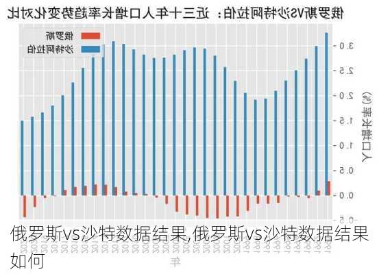俄罗斯vs沙特数据结果,俄罗斯vs沙特数据结果如何