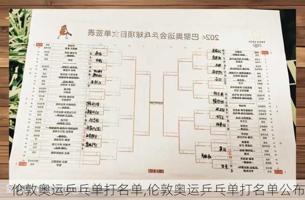 伦敦奥运乒乓单打名单,伦敦奥运乒乓单打名单公布