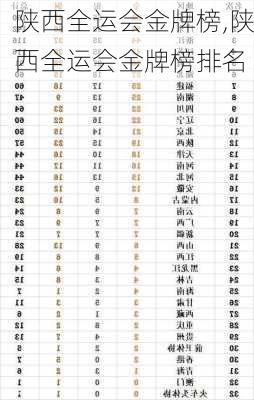 陕西全运会金牌榜,陕西全运会金牌榜排名