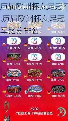 历届欧洲杯女足冠军,历届欧洲杯女足冠军比分排名