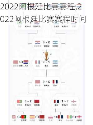 2022阿根廷比赛赛程,2022阿根廷比赛赛程时间
