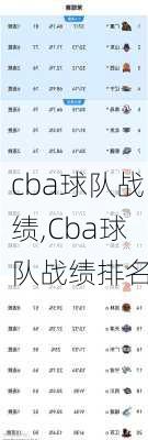 cba球队战绩,Cba球队战绩排名