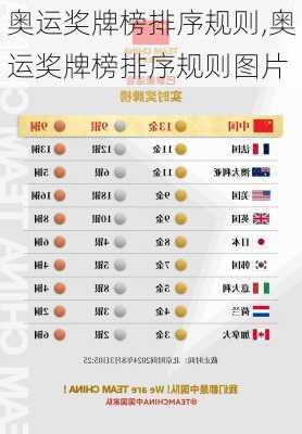 奥运奖牌榜排序规则,奥运奖牌榜排序规则图片