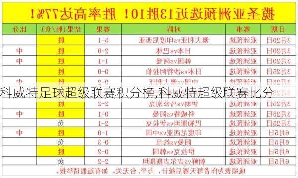 科威特足球超级联赛积分榜,科威特超级联赛比分